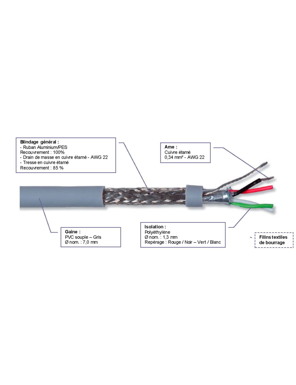 Cable DMX (au mètre)