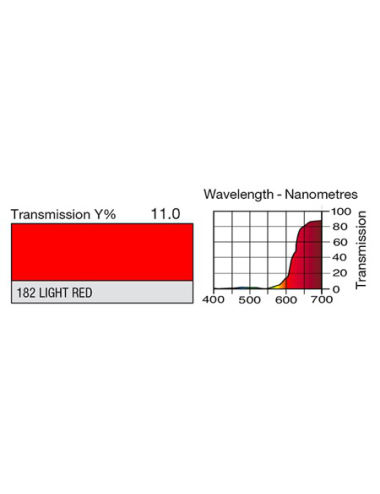 LEE FILTERS - Gelatin sheet show 0. 53 x1. 22 FL182