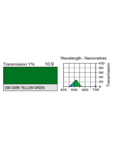 LEE FILTERS - Feuille de gelatine spectacle 0. 53 x1. 22 FL090