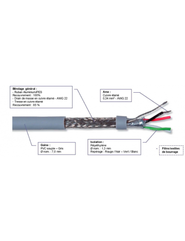 DMX 512 - BOBINE DE 100M