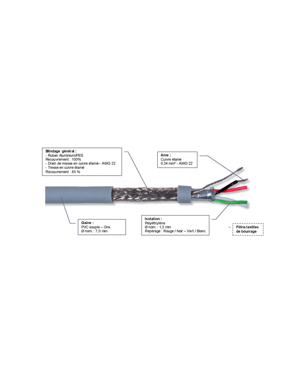 DMX 512 - BOBINE DE 100M