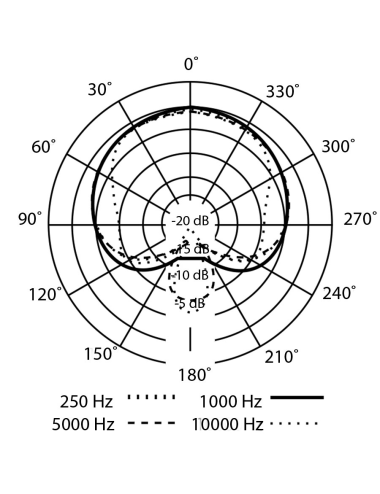 PM-2