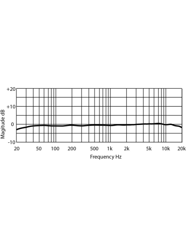 PM-2