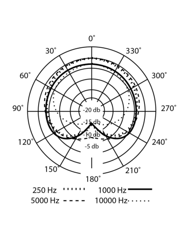 PX-1