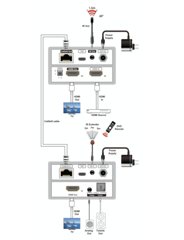 DYNAL EXT-70M HDMI Extender